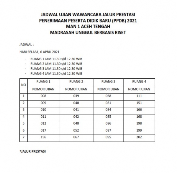 Wawancara (Jalur Prestasi) PPDB MAN 1 AT