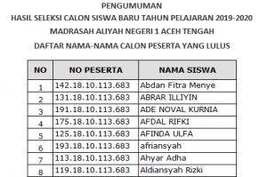 Pengumuman Hasil Seleksi PPDB Online MAN 1 Aceh Tengah TP 2019/2020