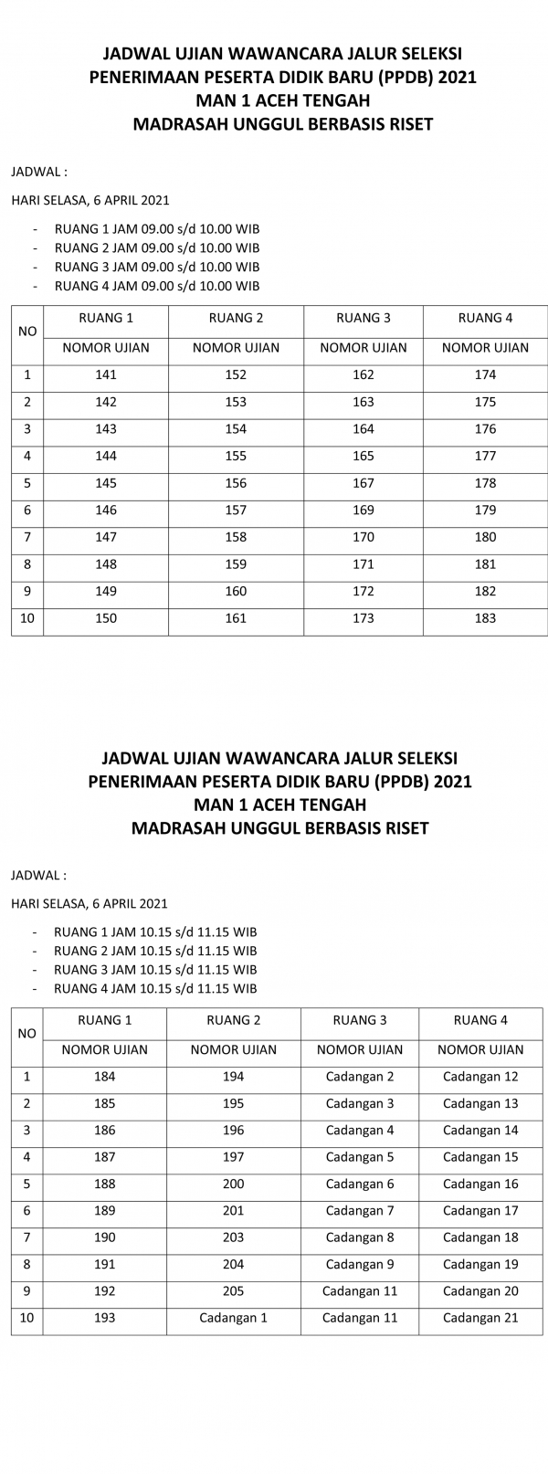 Wawancara (Hari Kedua) PPDB MAN 1 AT 6 April 2021 (Jalur Seleksi)
