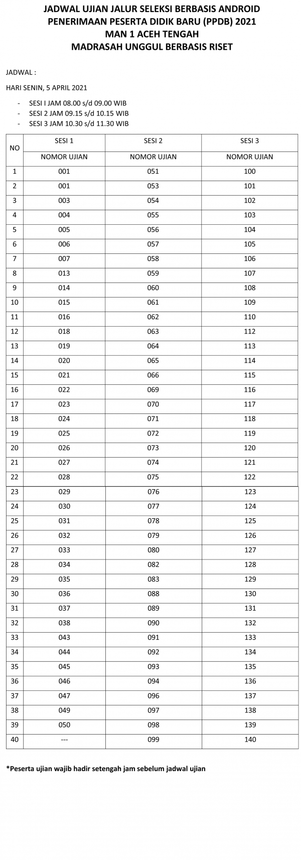 Ujian (Hari Pertama) PPDB MAN 1 AT 5 April 2021 (Jalur Seleksi)